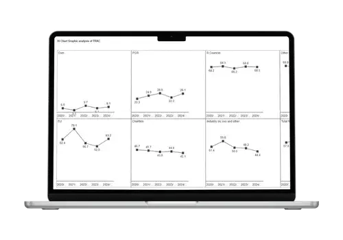 TRAC research recovery trends (1)