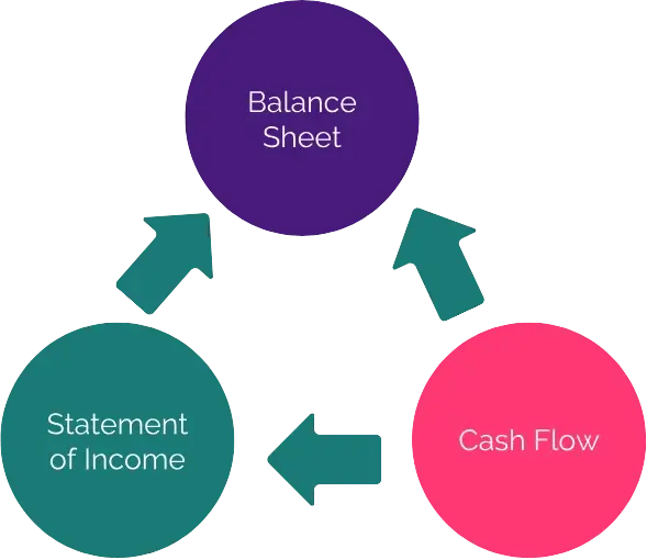 NEEDS APPROVAL Account-Ability - How Financial Planning Needs Have Changed In Higher Education Guide V4 (1) (1)