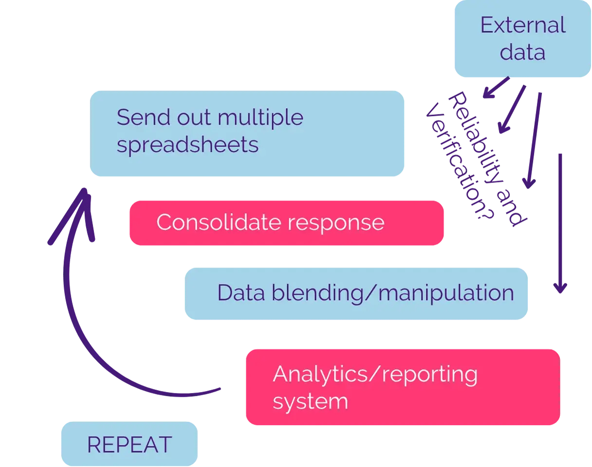 NEEDS APPROVAL Account-Ability - How Financial Planning Needs Have Changed In Higher Education Guide V4 copy