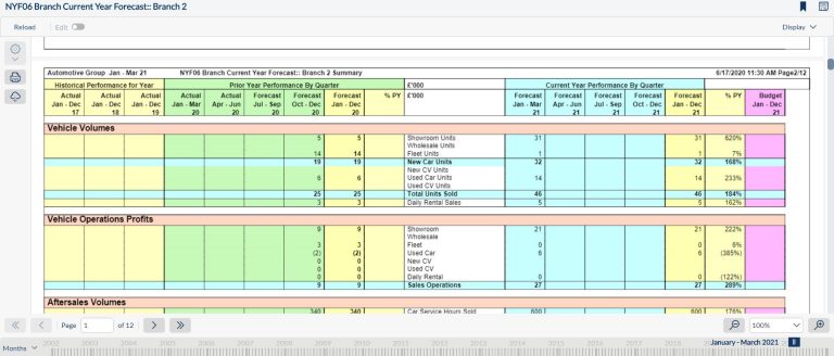 Automotive Management Reporting 2