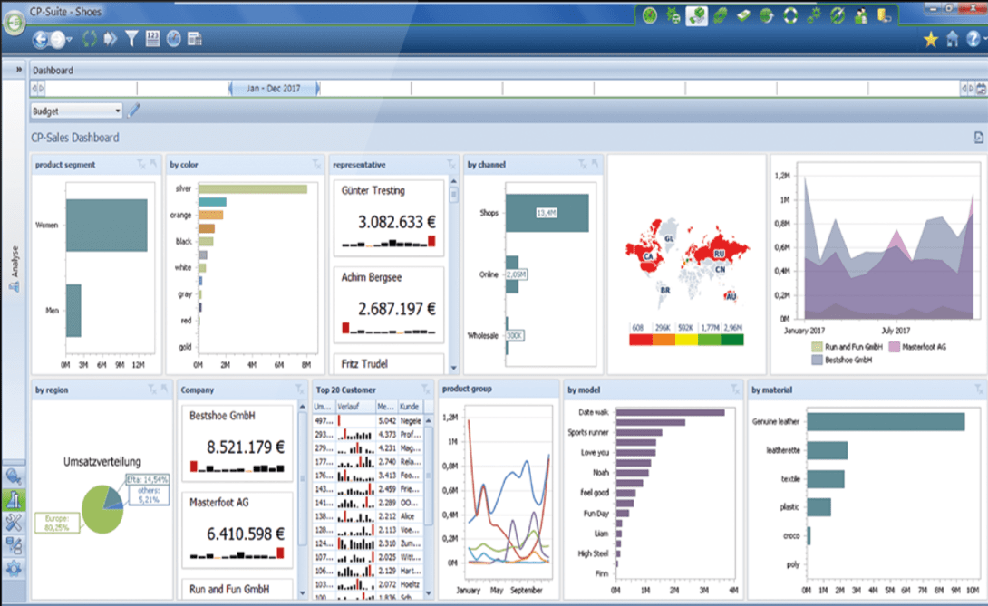 Sales Forecasting Dashboard