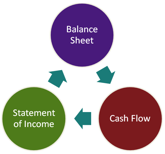 Cash flow