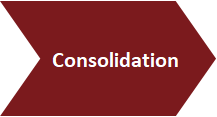 Consolidation