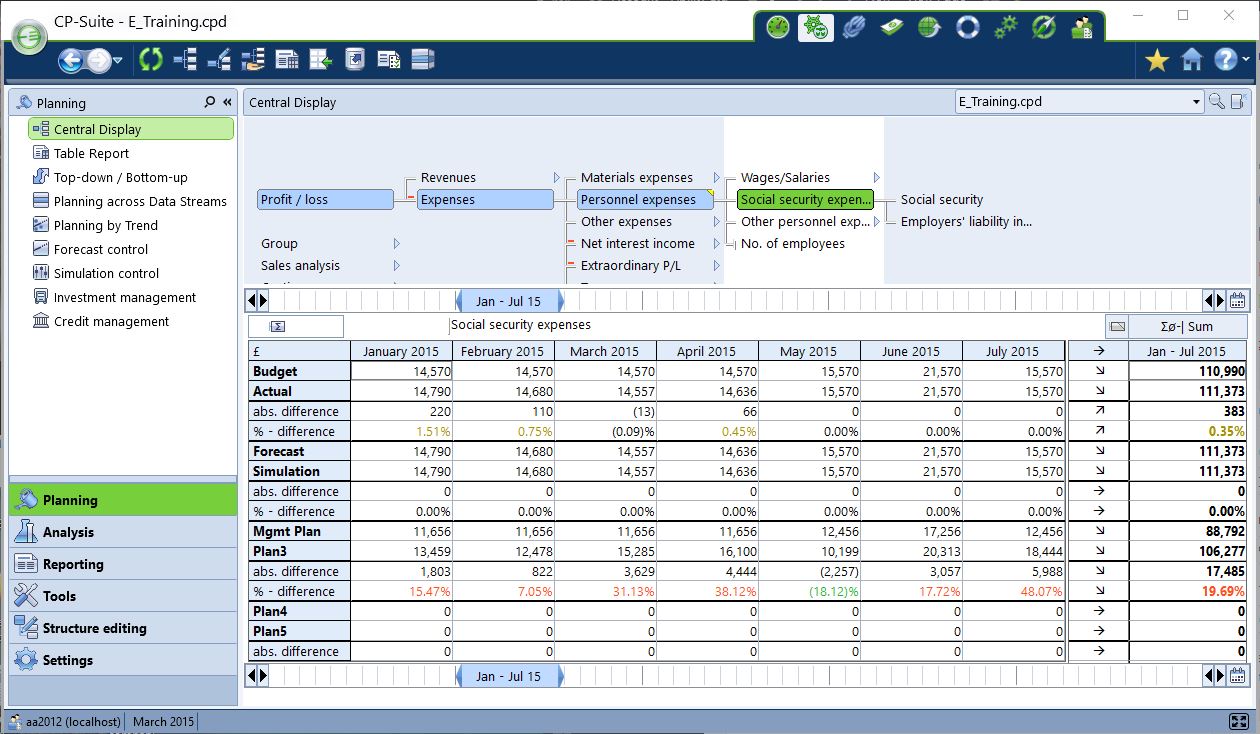 Budgeting Software CP trees