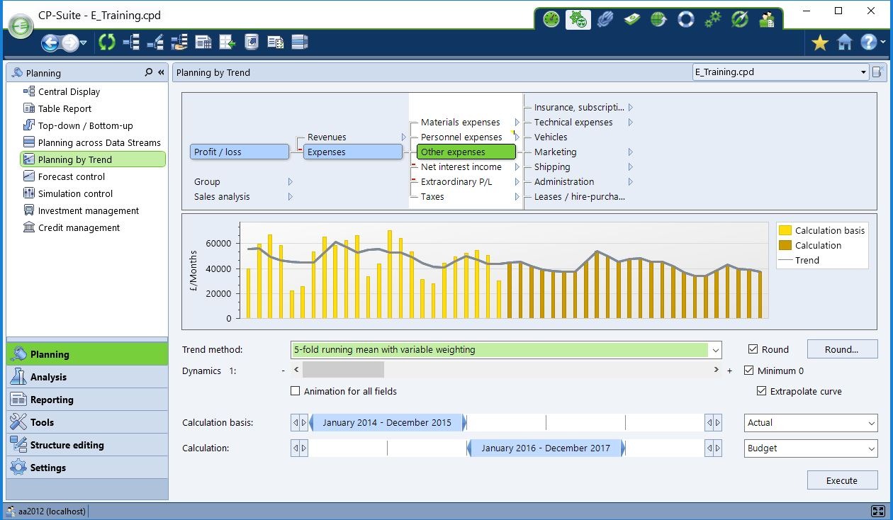 Budgeting software - trend analysis