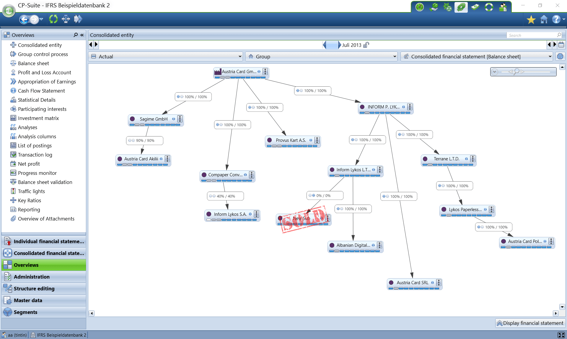 Financial Consolidation scenarios