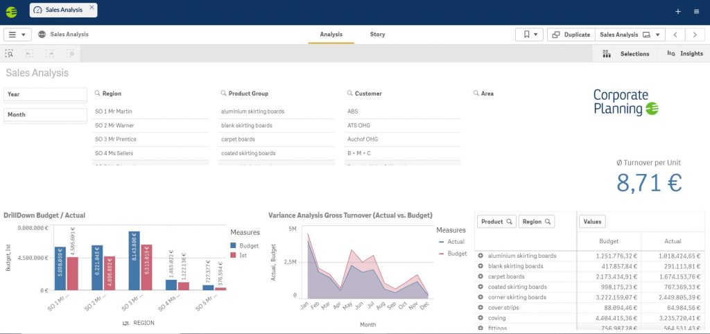 Integrated CP Dashboards