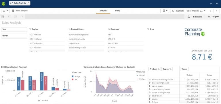 Analyse and present results using CP Dashboards