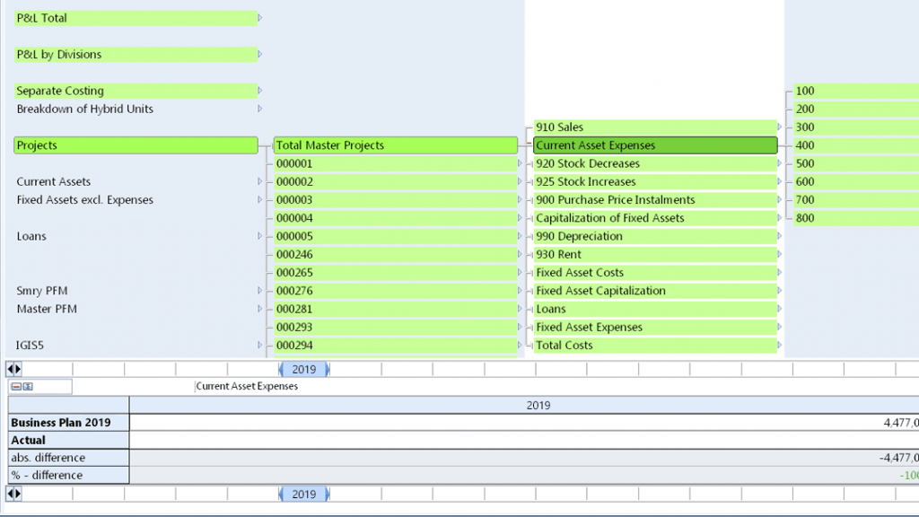 Multiple projects can be managed and are instantly consolidated, within Corporate Planner.