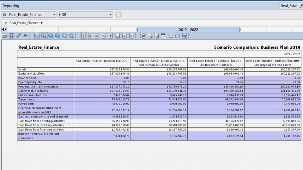 A full set of management reports can be built and viewed via the web. Report and forecast faster each month with Corporate Planner