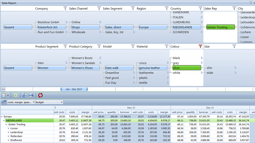 Sales Forecasting