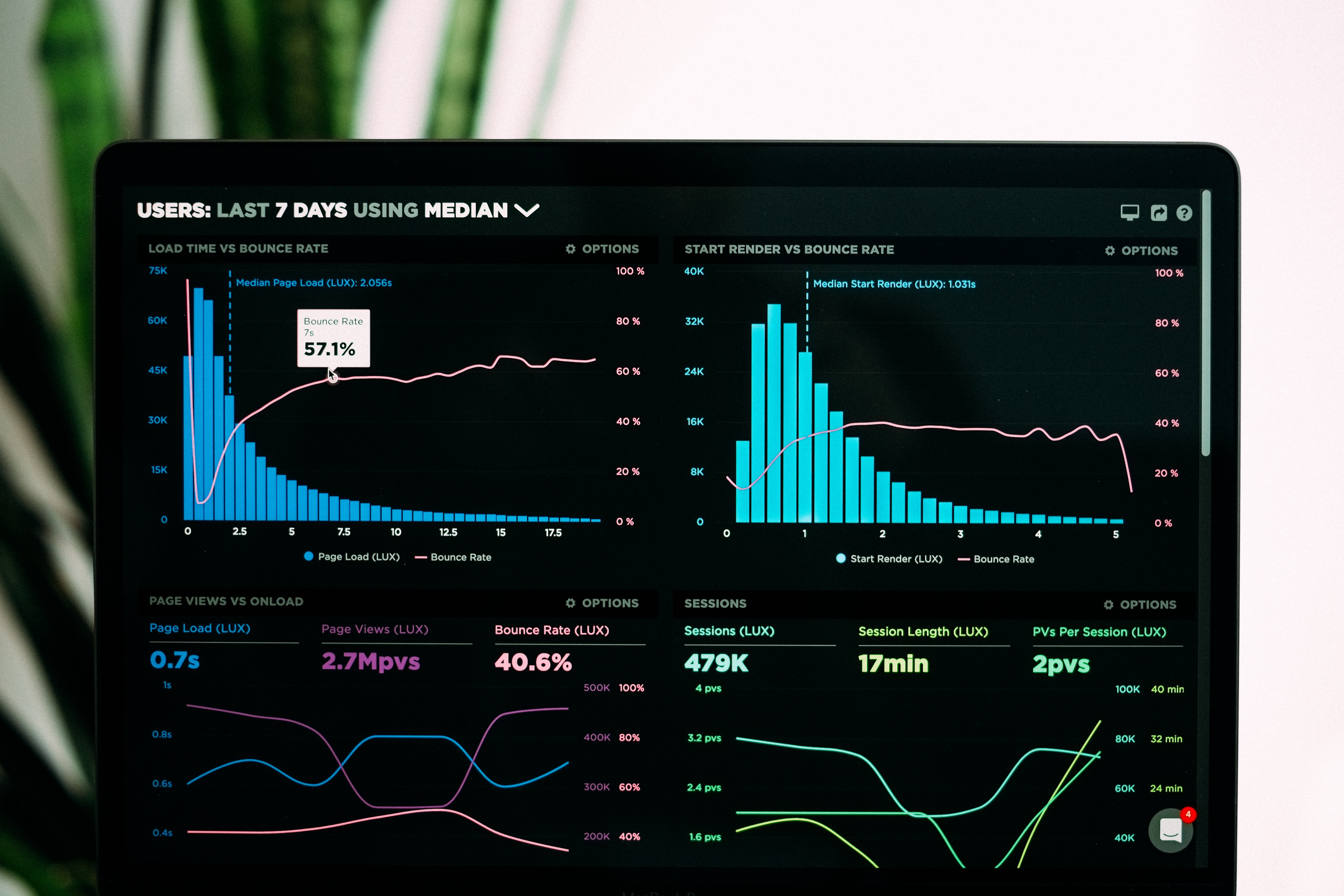 Why Corporate Performance Management Software Is A Must For All Organisations – 6 Key Investment Benefits